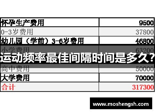 运动频率最佳间隔时间是多久？